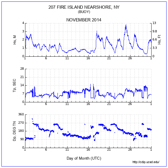 Compendium Plot