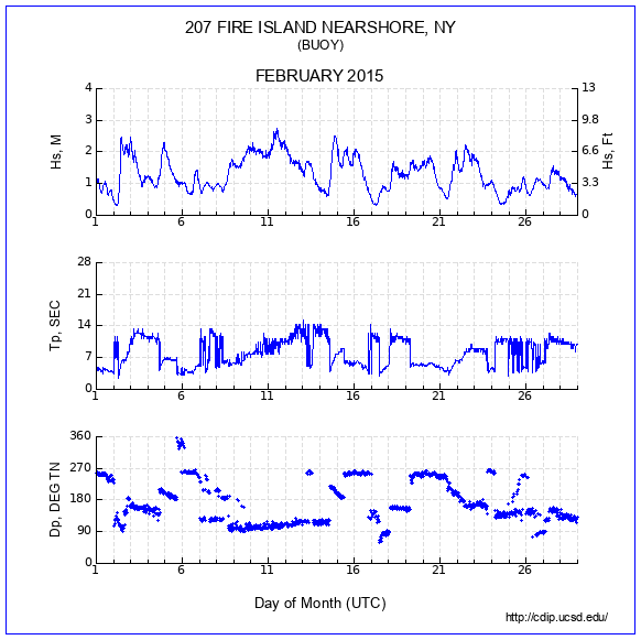 Compendium Plot