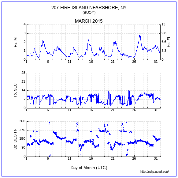 Compendium Plot