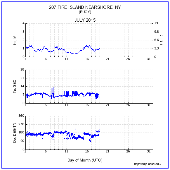 Compendium Plot