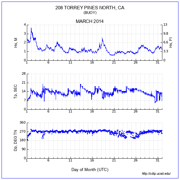 Compendium Plot