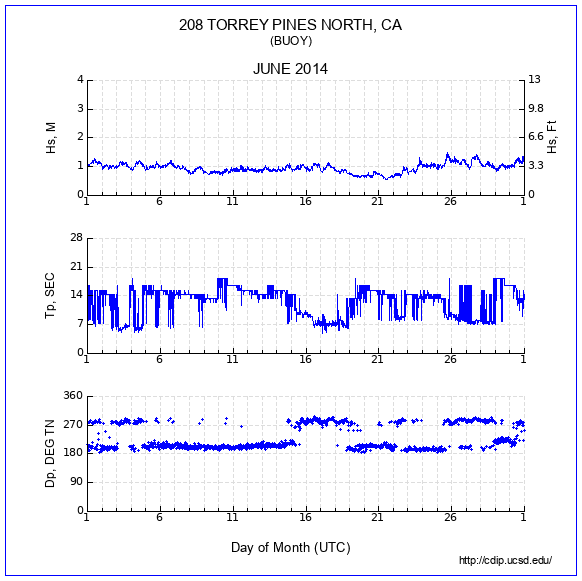 Compendium Plot