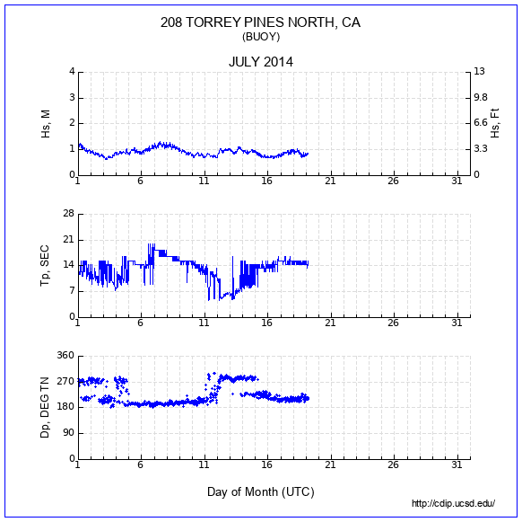 Compendium Plot