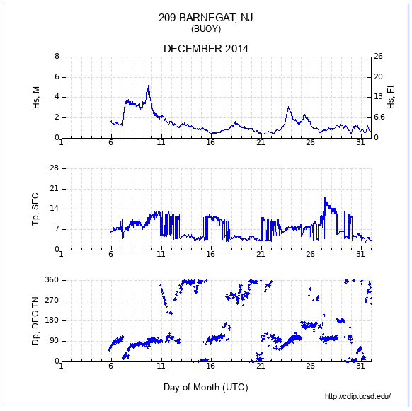 Compendium Plot