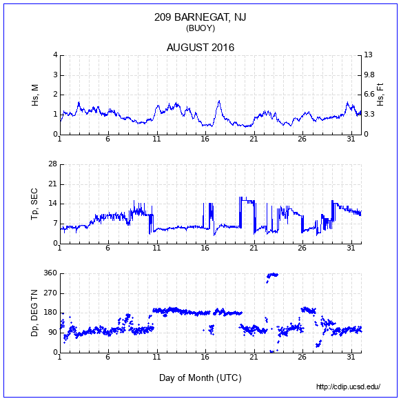 Compendium Plot