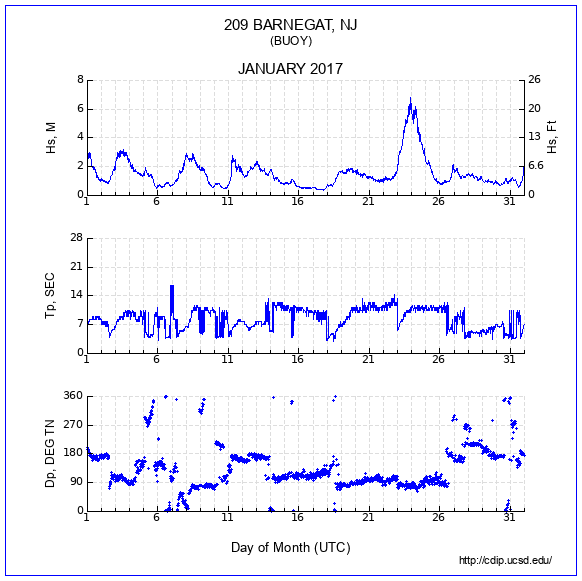 Compendium Plot