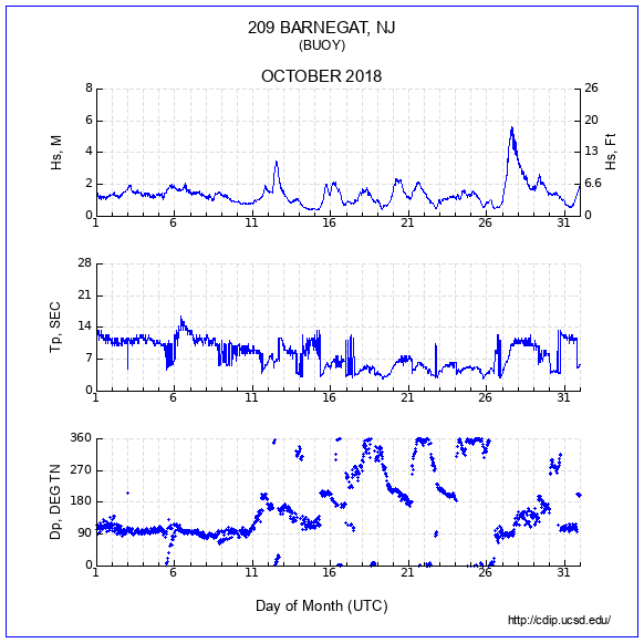 Compendium Plot