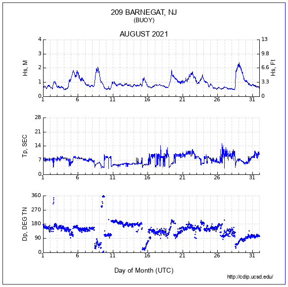 Compendium Plot