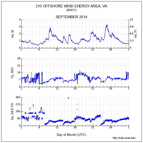 Compendium Plot