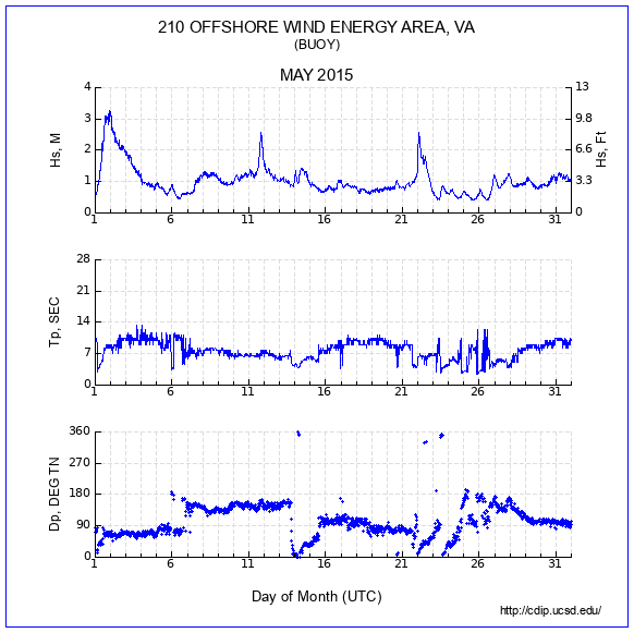 Compendium Plot