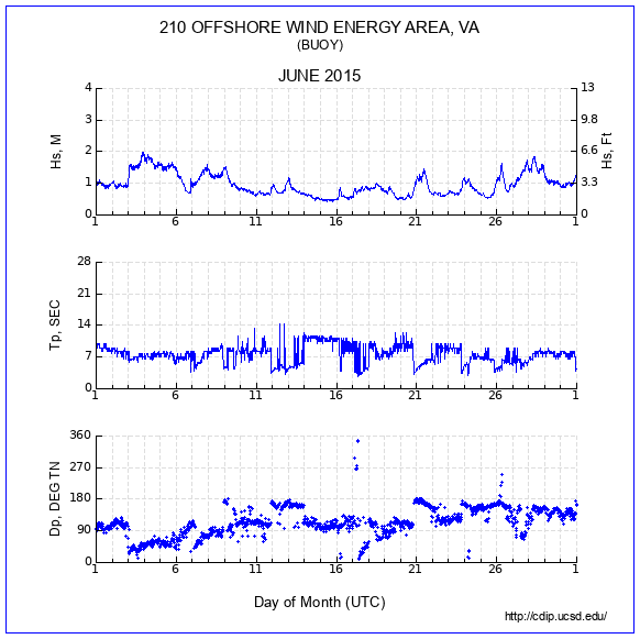 Compendium Plot