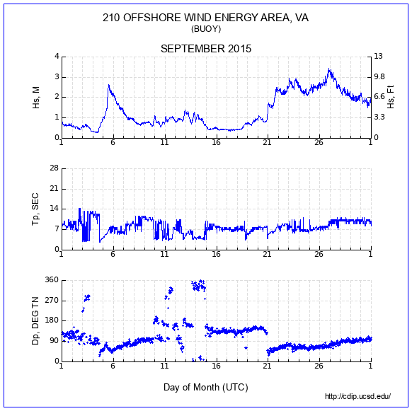 Compendium Plot