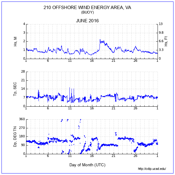 Compendium Plot