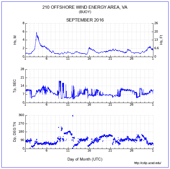 Compendium Plot