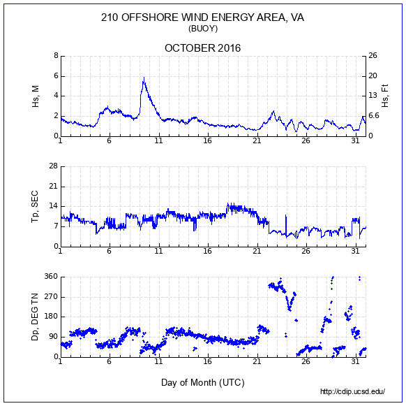 Compendium Plot