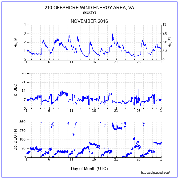 Compendium Plot