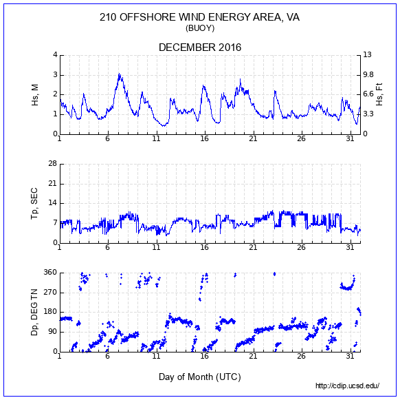 Compendium Plot