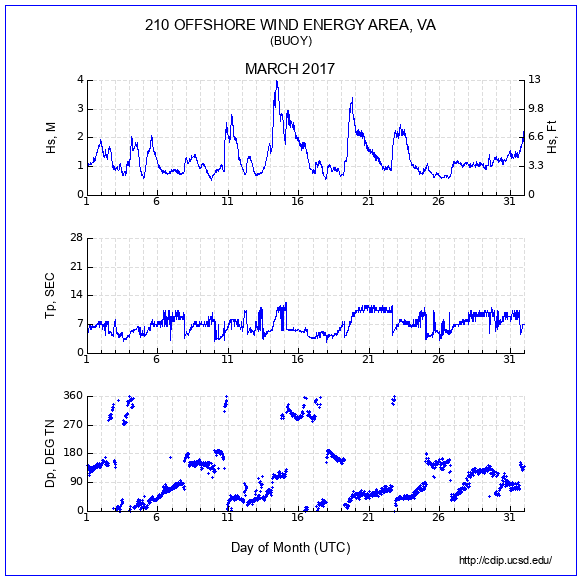 Compendium Plot