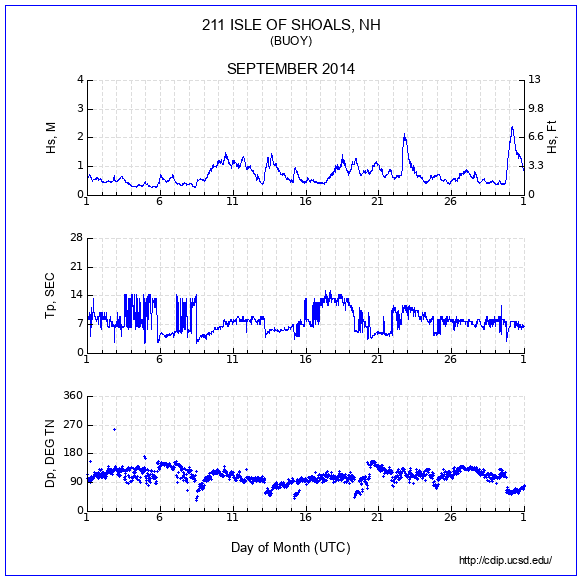 Compendium Plot