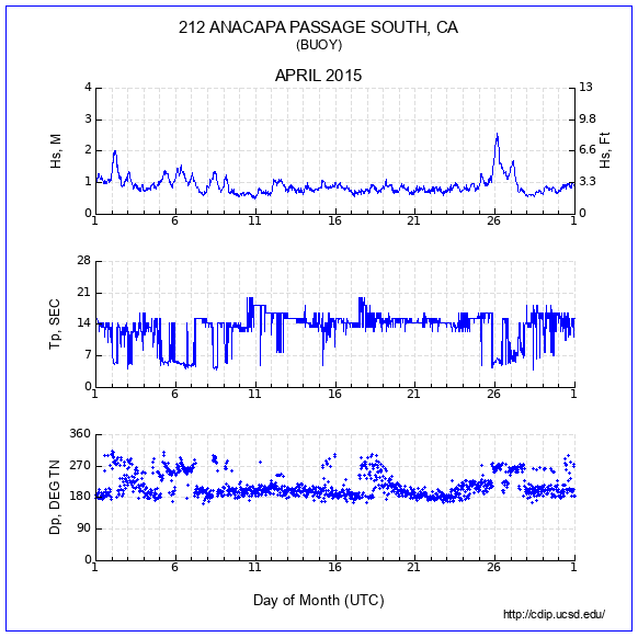 Compendium Plot