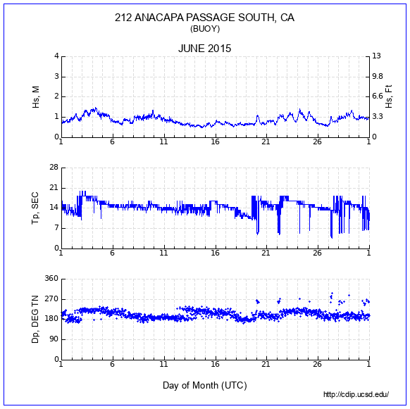 Compendium Plot