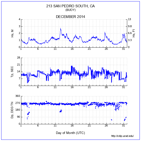 Compendium Plot