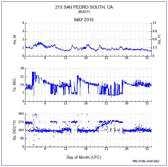 Compendium Plot