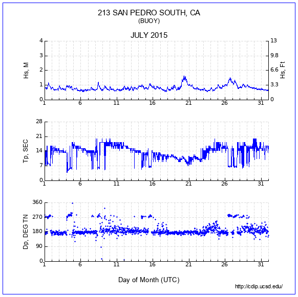 Compendium Plot