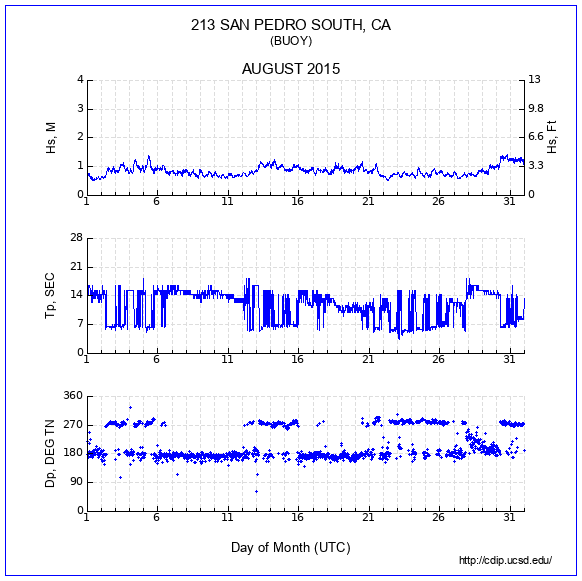 Compendium Plot