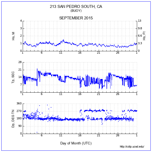 Compendium Plot