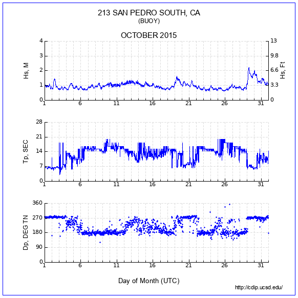 Compendium Plot