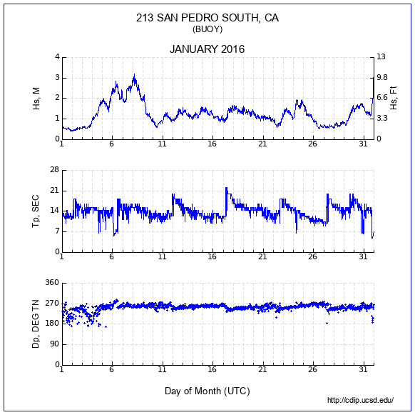 Compendium Plot