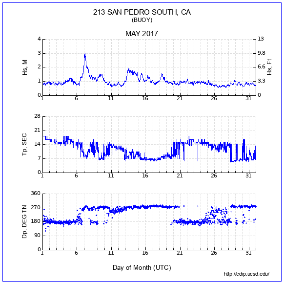 Compendium Plot