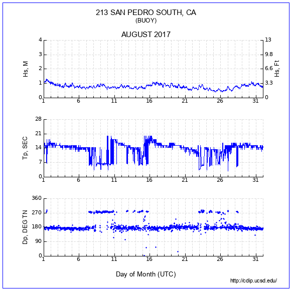 Compendium Plot