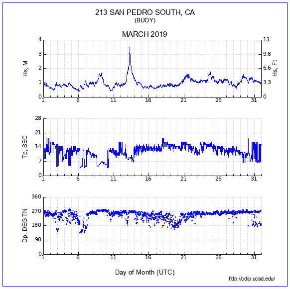 Compendium Plot