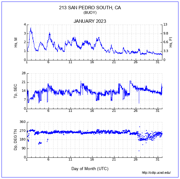 Compendium Plot