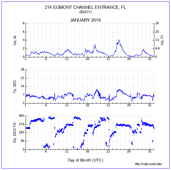 Compendium Plot