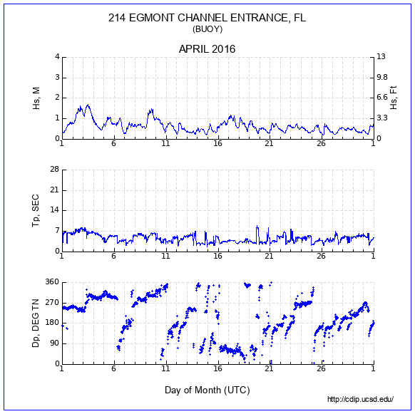 Compendium Plot