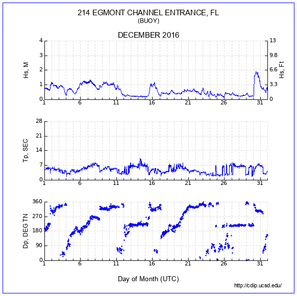 Compendium Plot