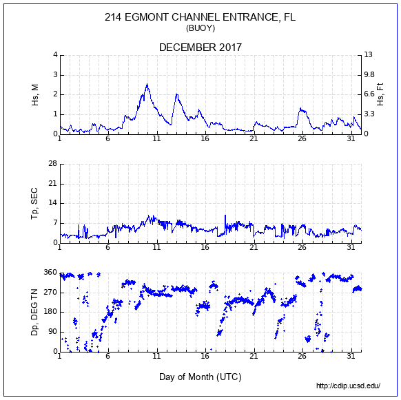 Compendium Plot