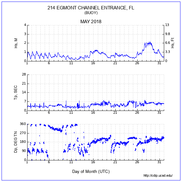 Compendium Plot