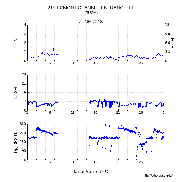 Compendium Plot