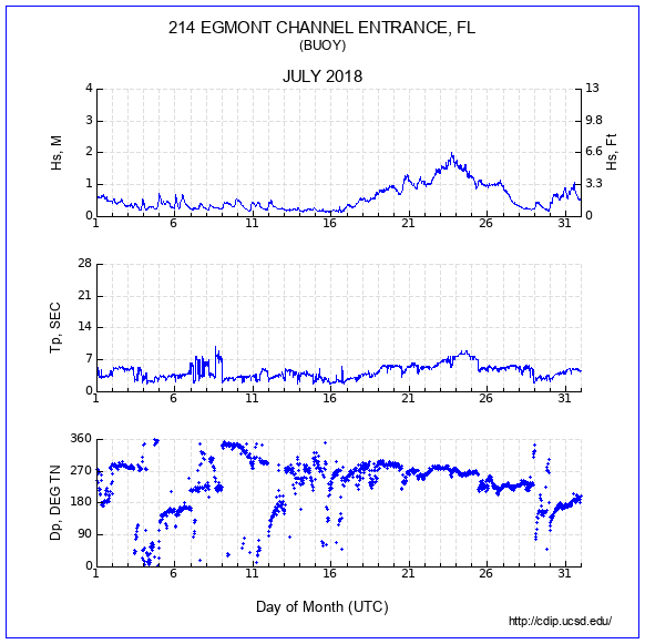 Compendium Plot