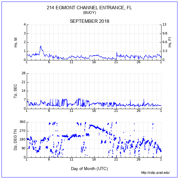 Compendium Plot