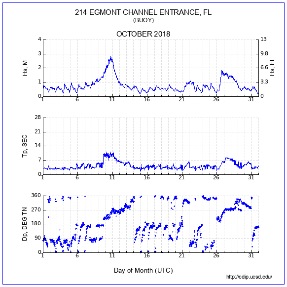 Compendium Plot