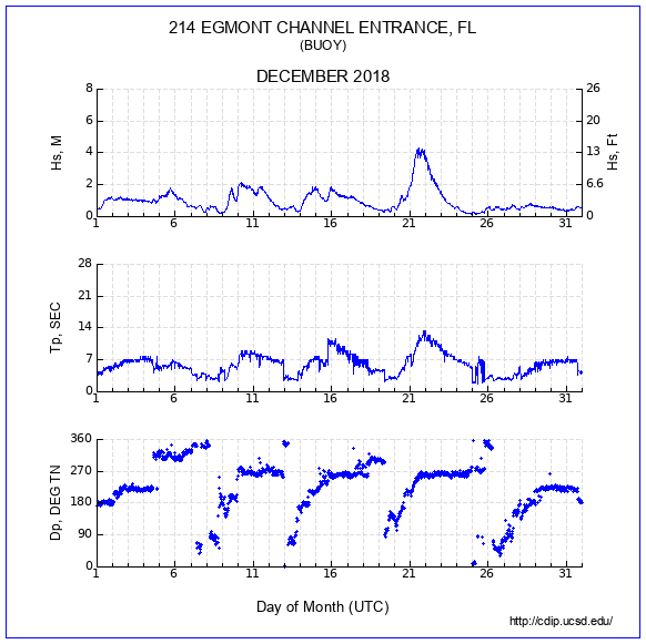 Compendium Plot