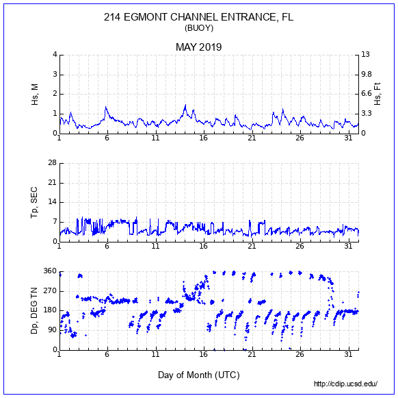 Compendium Plot