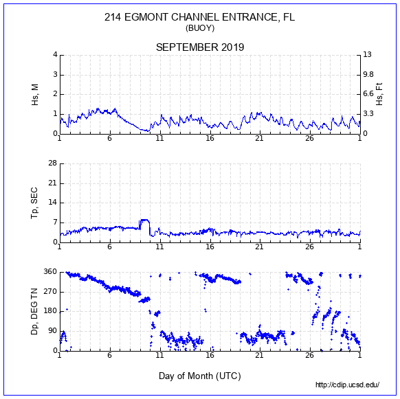 Compendium Plot