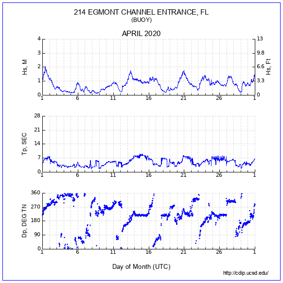 Compendium Plot