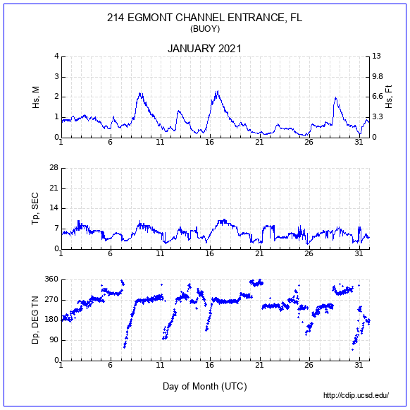 Compendium Plot